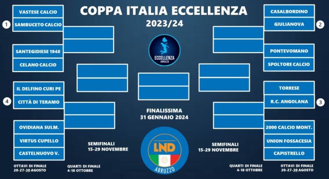 Coppa Italia Eccellenza, ritorno gare 1°turno: i finali