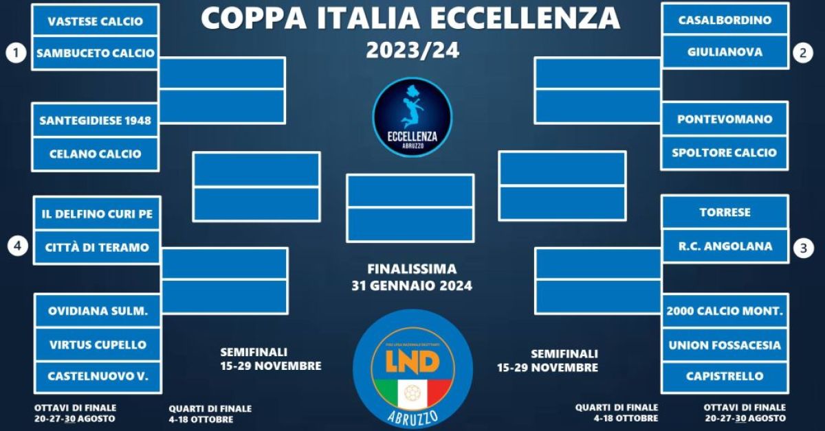 Coppa Italia Eccellenza, ritorno gare 1°turno: i finali