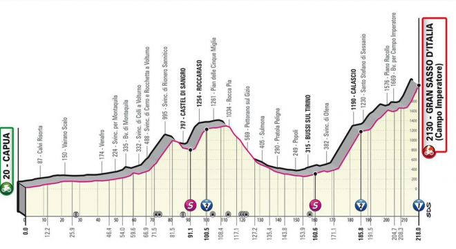 Giro d’Italia: oggi la tappa Capua-Gran Sasso d’Italia con arrivo spettacolare tra la neve di Campo Imperatore FOTO