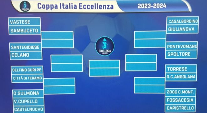 Coppa Italia Eccellenza: il sorteggio del primo turno