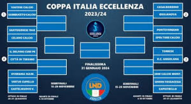 Coppa Italia Eccellenza. Ritorno 2°turno: i finali
