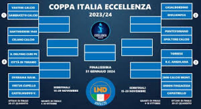 Coppa Italia Eccellenza. Teramo-Giulianova: a voi la finale!